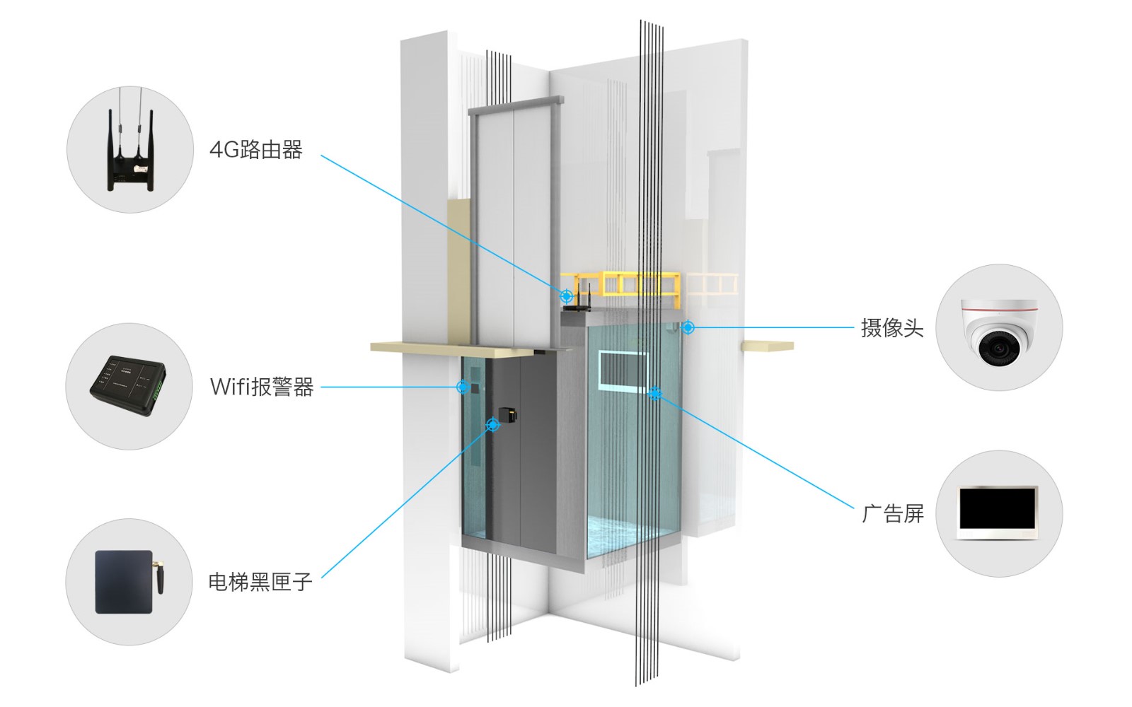 电梯安全终极解决方案：智慧电梯加持电梯财产保险