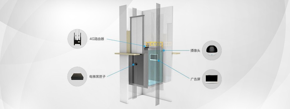 电梯安全边缘计算如何提升电梯安全性